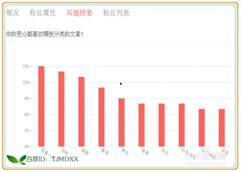 每日头条粉丝怎么计算的