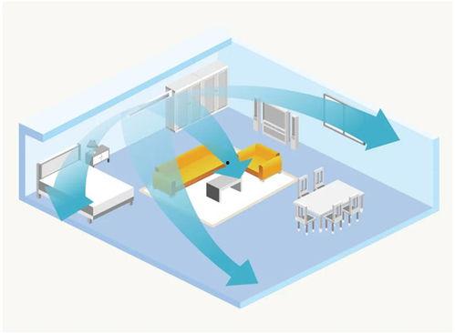 海尔中央空调微头条